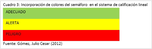 Aplicación de las Tic´s y el conteo de células somáticas para la gestión tecnológica de la calidad de la leche de los tambos del subtropico - Image 3