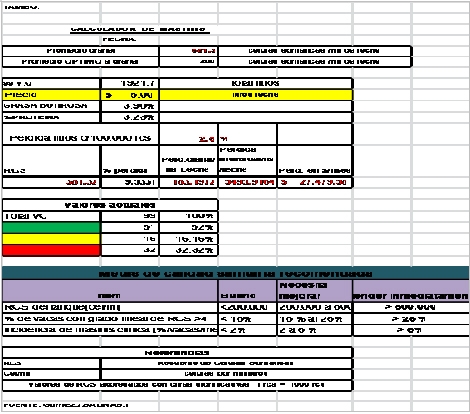 Aplicación de las Tic´s y el conteo de células somáticas para la gestión tecnológica de la calidad de la leche de los tambos del subtropico - Image 4