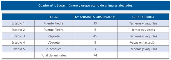 Micotoxicosis por toxinas tremorgénicas: Un problema que puede presentarse en su establo - Image 3
