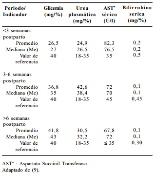 Interacciones entre el metabolismo y la reproducción en la vaca lechera: es la actividad gluconeogénica el eslabón perdido? - Image 1
