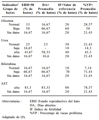 Interacciones entre el metabolismo y la reproducción en la vaca lechera: es la actividad gluconeogénica el eslabón perdido? - Image 2