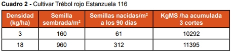 Claves para mantener altos niveles de producción en verano, Jornada de lechería en la Estanzuela - Image 3