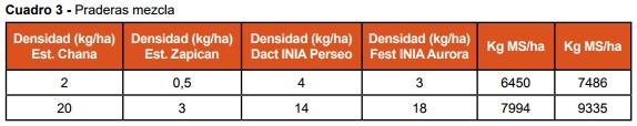 Claves para mantener altos niveles de producción en verano, Jornada de lechería en la Estanzuela - Image 4