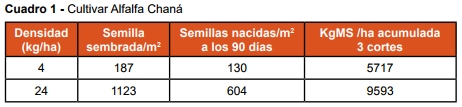 Claves para mantener altos niveles de producción en verano, Jornada de lechería en la Estanzuela - Image 2