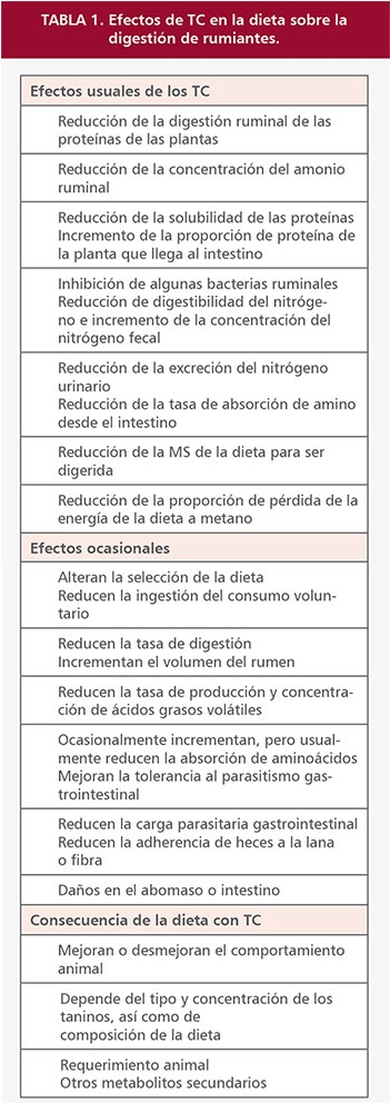Los taninos como alternativa homeostática en los rumiantes (Parte II) - Image 4