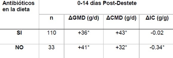 Uso de plasma atomatizado como alternativa real y consistente al uso de Antibióticos promotores de crecimiento en Porcinos. - Image 1