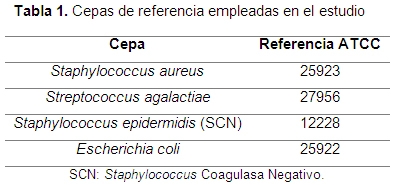 Efecto del conservante azidiol sobre la detección por cultivo microbiológico de bacterias causantes de mastitis bovina - Image 1