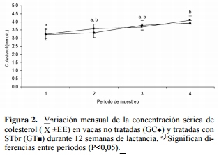 Efecto del uso de una somatotropina bovina recombinante (STbr) en vacas lecheras a pastoreo bajo condiciones tropicales - Image 4