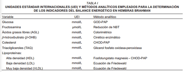 Indicadores bioquímicos del balance energético en el periparto de vacas Brahman en pastoreo en el trópico colombiano - Image 1