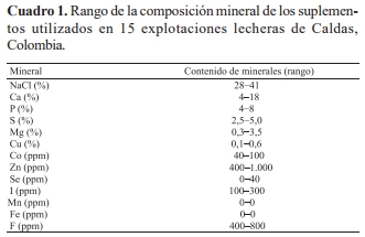 Actividad sanguínea de superóxido dismutasa y glutatión peroxidasa en novillas a pastoreo - Image 1