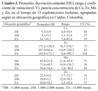 Actividad sanguínea de superóxido dismutasa y glutatión peroxidasa en novillas a pastoreo - Image 3