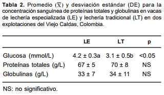 Competencia inmunológica en la primera semana de vida en terneros mantenidos bajo dos sistemas de producción de leche - Image 2