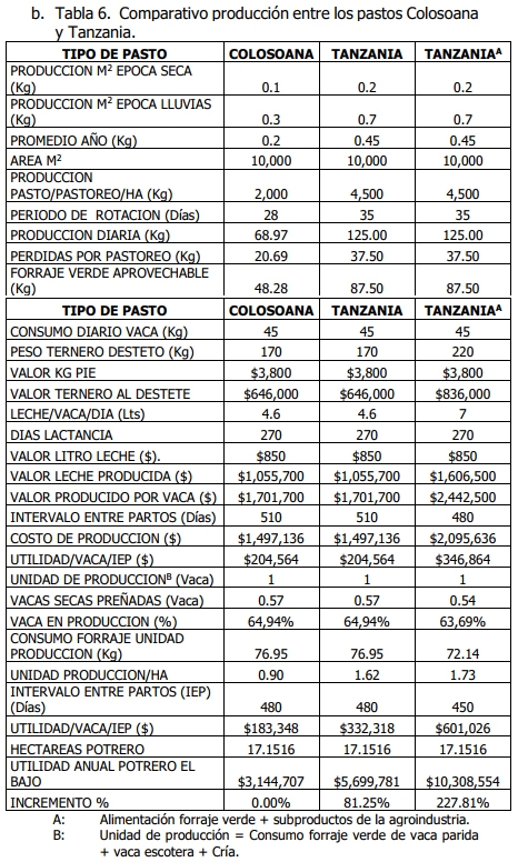 Implementación de rotación de potreros - Image 24