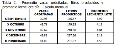 Implementación de rotación de potreros - Image 9