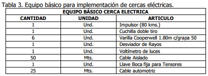 Implementación de rotación de potreros - Image 19