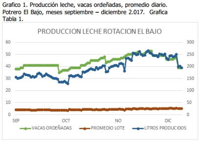 Implementación de rotación de potreros - Image 10