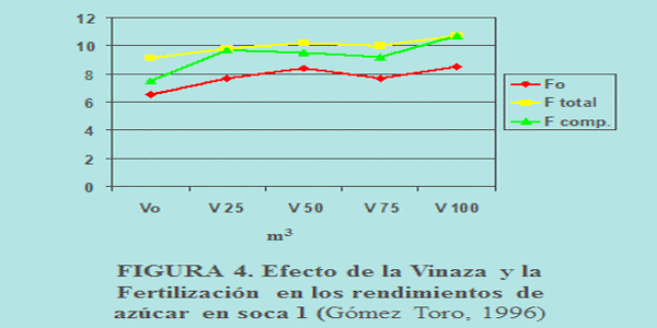 Algunas experiencias en la utilización de los residuos industriales sulfato de calcio o fosfoyeso, azufre, cachaza y vinaza en la recuperación de suelos con énfasis en Venezuela - Image 8
