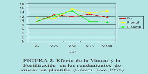 Algunas experiencias en la utilización de los residuos industriales sulfato de calcio o fosfoyeso, azufre, cachaza y vinaza en la recuperación de suelos con énfasis en Venezuela - Image 7