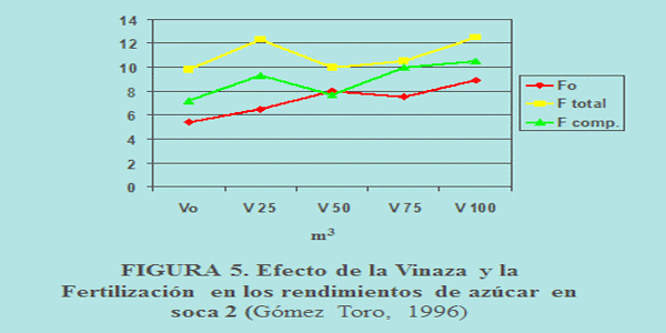 Algunas experiencias en la utilización de los residuos industriales sulfato de calcio o fosfoyeso, azufre, cachaza y vinaza en la recuperación de suelos con énfasis en Venezuela - Image 9