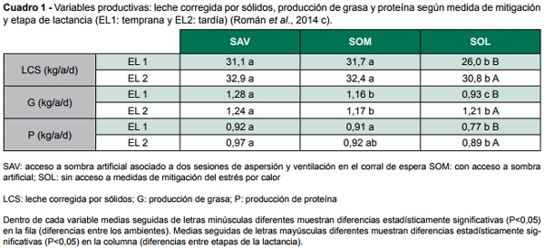 Estrés térmico en vacas lecheras: con sombra y bienestar las vacas producen más - Image 4