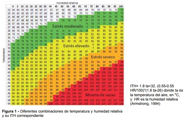 Estrés térmico en vacas lecheras: con sombra y bienestar las vacas producen más - Image 1