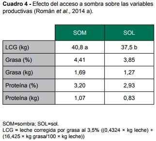 Estrés térmico en vacas lecheras: con sombra y bienestar las vacas producen más - Image 8