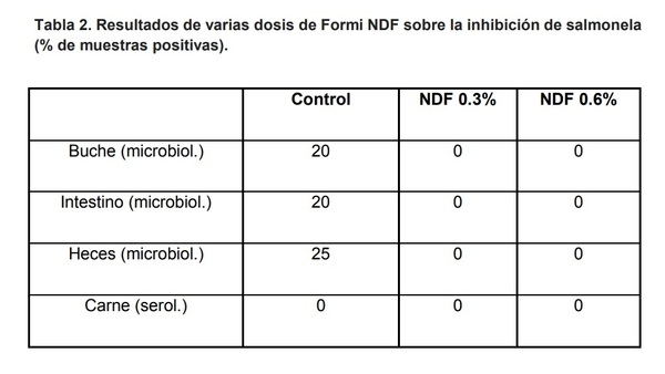 Un enfoque estratégico para el control de Salmonella en aves de corral - Image 2