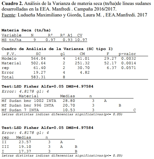 Nuevos desarrollos: variedades e híbridos forrajeros - Image 6