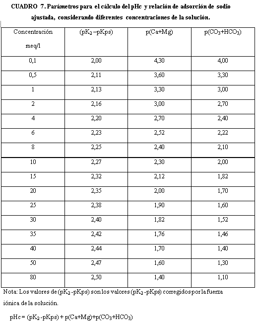Caracterización y manejo de suelos y aguas afectadas por sales - Image 26