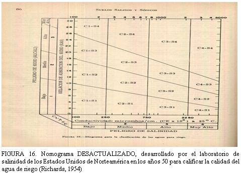 Caracterización y manejo de suelos y aguas afectadas por sales - Image 21