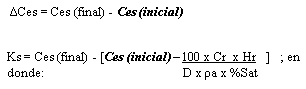 Caracterización y manejo de suelos y aguas afectadas por sales - Image 11