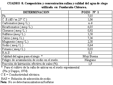 Caracterización y manejo de suelos y aguas afectadas por sales - Image 27