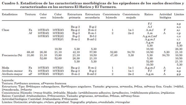 Variabilidad fisiográfica y morfológica de suelos ocupados por sistemas hortícolas, subcuenca Alto Motatán, estado Mérida, Venezuela - Image 5
