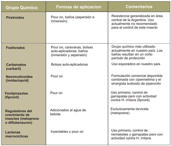Parásitos externos en bovinos de leche: Mosca de los cuernos - Image 4