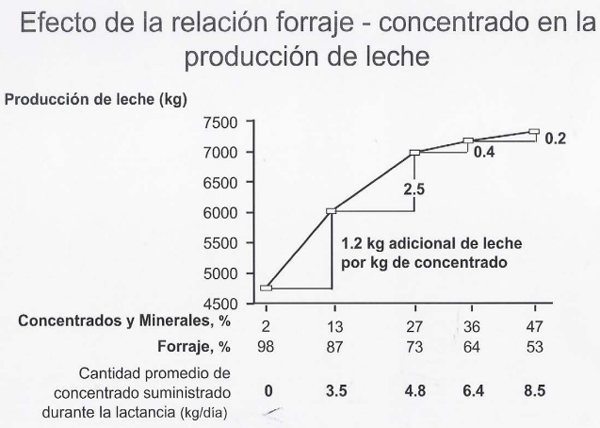 Manejo de la alimentacion en ganaderia intensiva - Image 16