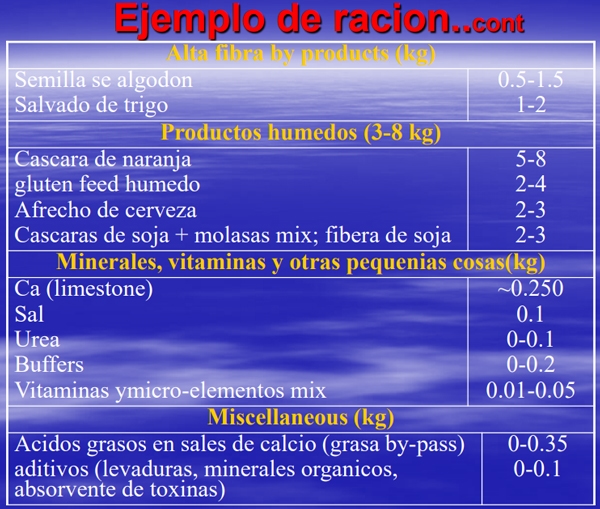 Manejo de la alimentacion en ganaderia intensiva - Image 19