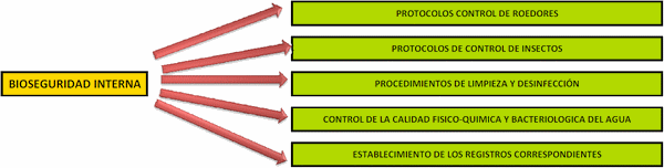 Plan de erradicación de disentería en una granja porcina - Image 8