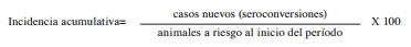 Relación entre el estado serológico a leucosis bovina enzoótica y parámetros reproductivos en hatos lecheros especializados de Costa Rica - Image 2