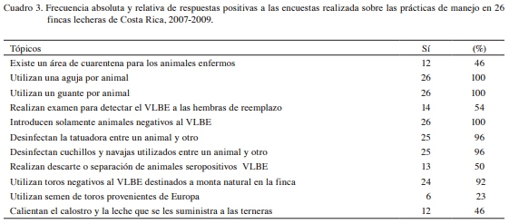 Relación entre el estado serológico a leucosis bovina enzoótica y parámetros reproductivos en hatos lecheros especializados de Costa Rica - Image 5
