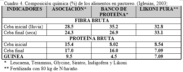Los sistemas silvopastoriles en la producción de carne bovina - Image 4
