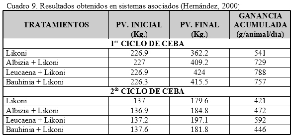 Los sistemas silvopastoriles en la producción de carne bovina - Image 9