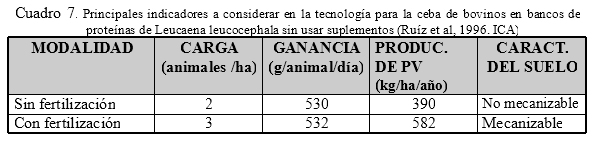 Los sistemas silvopastoriles en la producción de carne bovina - Image 7