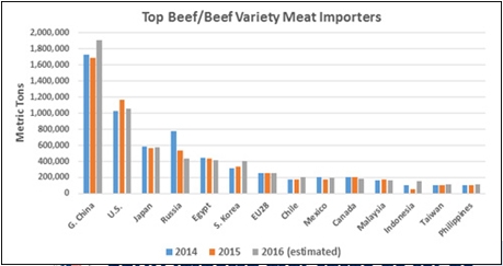 Perspectivas de la Carne bovina para México y el Mundo 2017 - Image 15