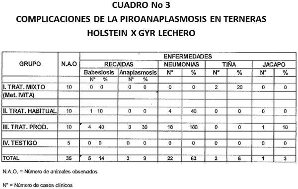 Control de la babesiosis y anaplasmosis en terneras introducidas en el tropico de Pucallpa - Peru - Image 3