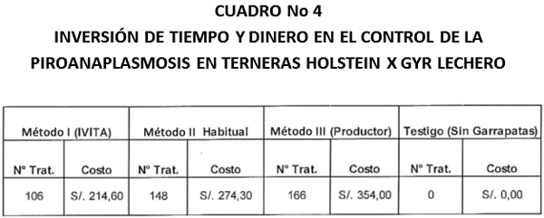 Control de la babesiosis y anaplasmosis en terneras introducidas en el tropico de Pucallpa - Peru - Image 4