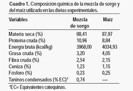 Digestibilidad de una mezcla de sorgo con un complejo enzimático en dietas para cerdos - Image 1