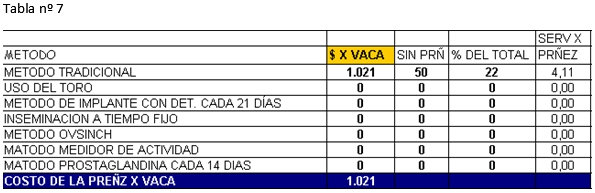 Manejo reproductivo análisis económico de los días abiertos - Image 12
