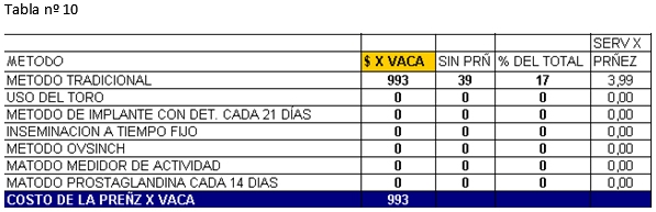 Manejo reproductivo análisis económico de los días abiertos - Image 15