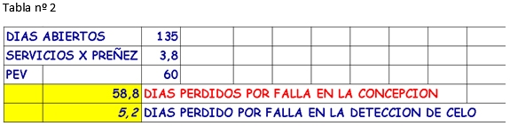 Manejo reproductivo análisis económico de los días abiertos - Image 3