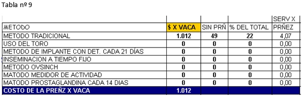 Manejo reproductivo análisis económico de los días abiertos - Image 14